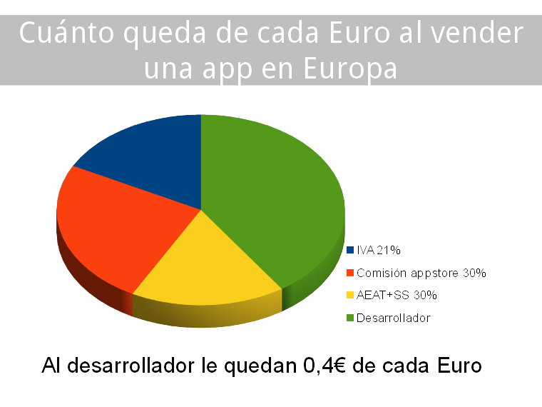 vender_app_europa